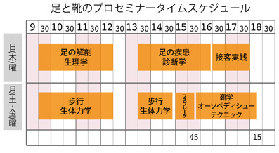 プロセミナータイムテーブル